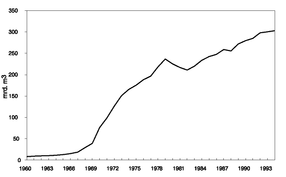 Figur 2.1 Naturgassforbruket i OECD-Europa 1960-1994.