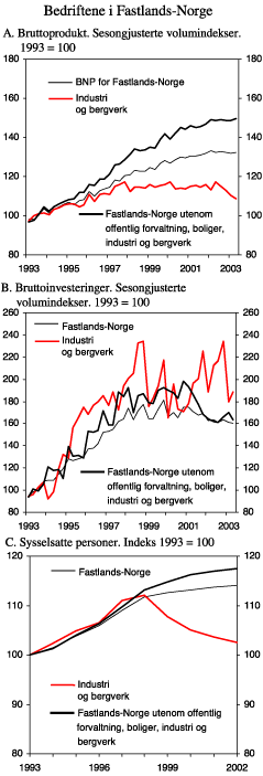 Figur 2.11 Bedriftene i Fastlands-Norge