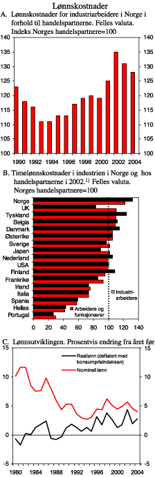 Figur 3.16 Lønnskostnader