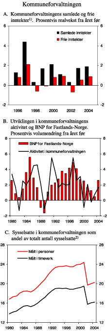 Figur 3.7 Kommuneforvaltningen
