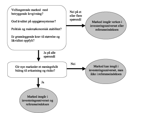Figur 1.1 Seleksjonsprosess
