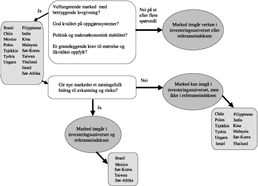 Figur 1.4 Anbefaling