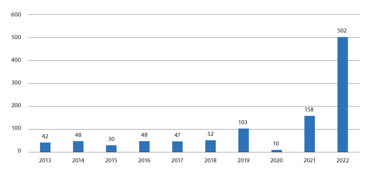 Figur 2.2 Seglingar nord for den 79. breiddegraden