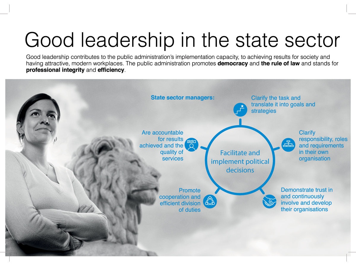 Figure 7.3 Management poster – Good management in the state sector
