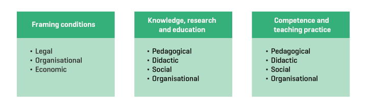 Figure 1.2 Categorising the recommendations 
