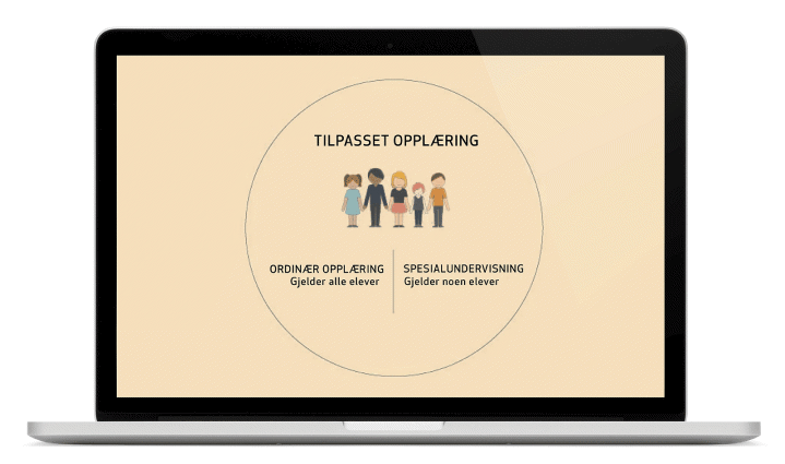 Figure 2.8 Differentiated instruction compared to special education and regular instruction 