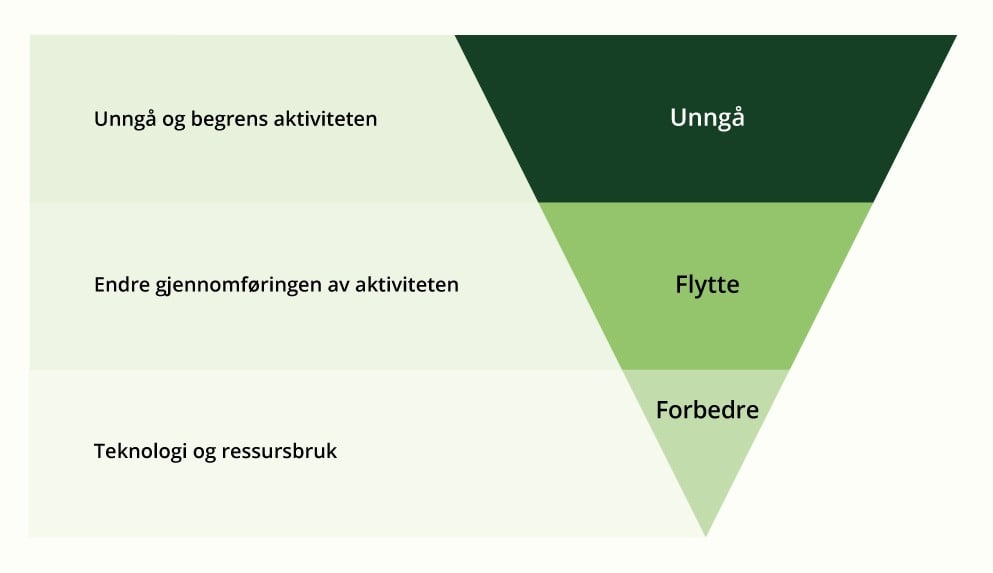 Unngå, flytte og forbedre (UFF)