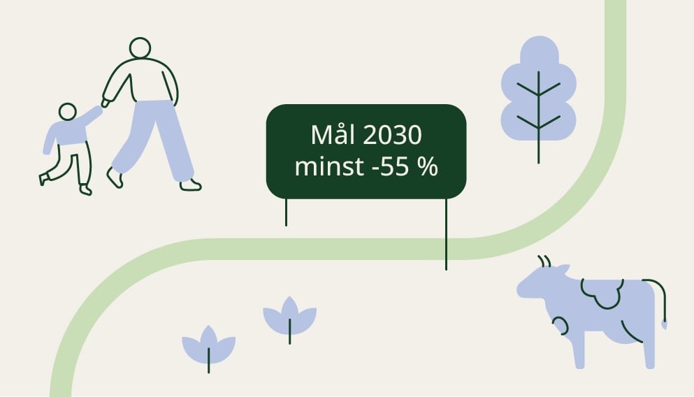 Norges klimamål for 2030