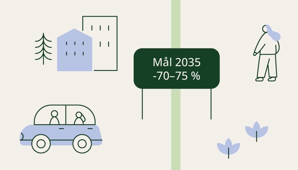 Norges klimamål for 2035