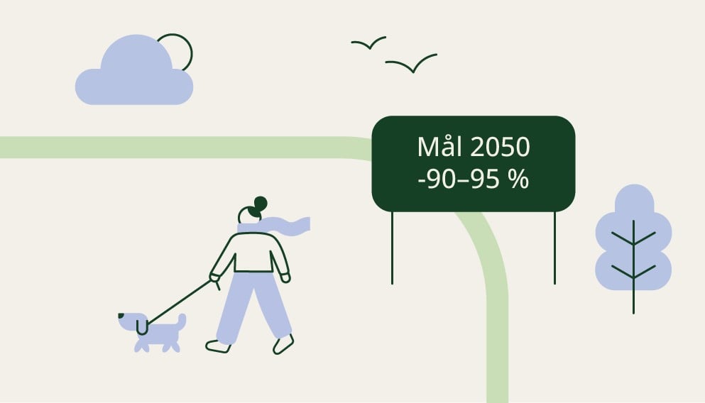 Norges klimamål for 2050