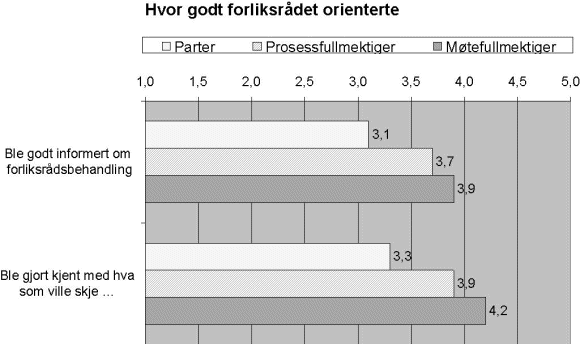 Figur 4-3 gjennomsnittsskårer der 1=«Slett ikke» og 5=«Absolutt».
