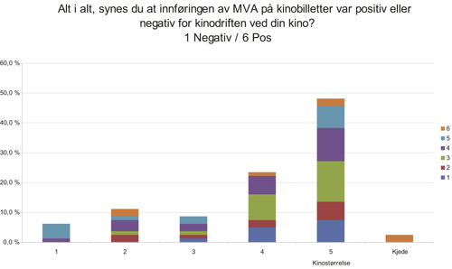 Figur 1.21 Kategori: Årlig besøk:1 > 200.0002 100.000 – 199.9993 35.000 – 99.0004 10.000 – 34.9995 < 10.000