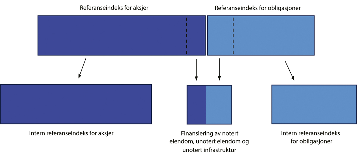 Figur 2.14 Illustrasjon over interne referanseindekser