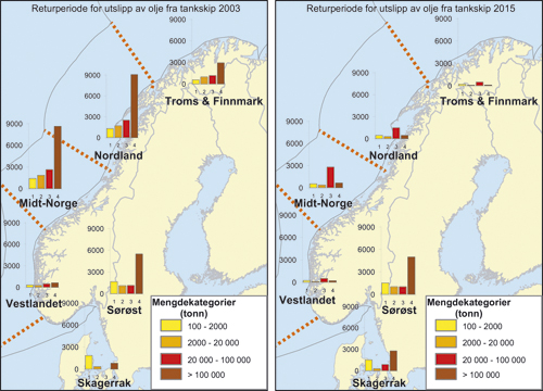 Figur 3.11 Returperiode for utslipp av olje pr. 100 nm kystlinje i 2003
 og i 2015, fordelt etter utslippskategorier. Lave verdier indikerer
 at det går få år mellom hvert utslipp.
 Svalbard har tilnærmet ingen trafikk med tankskip.