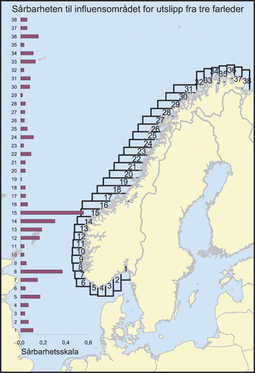 Figur 3.14 Beregnet sårbarhet i sommersesongen, basert på influensområdene,
 fordelt på kystsegmenter. Sårbarhetsberegningen
 gjelder influensområdene for utslipp fra skip, og ikke generelt
 for kysten.