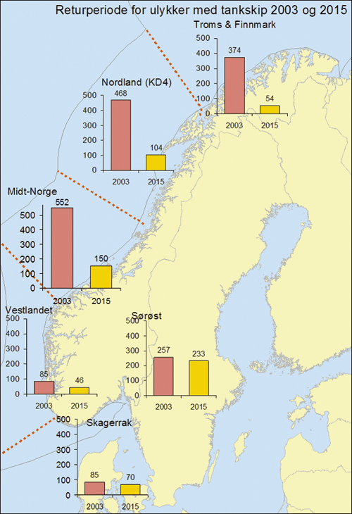 Figur 3.7 Forventet antall år mellom hver ulykke med tankskip
 pr. 100 nm kystlinje. Lave verdier indikerer at det går
 få år mellom hver ulykke. Svalbard har tilnærmet
 ingen trafikk med tankskip.