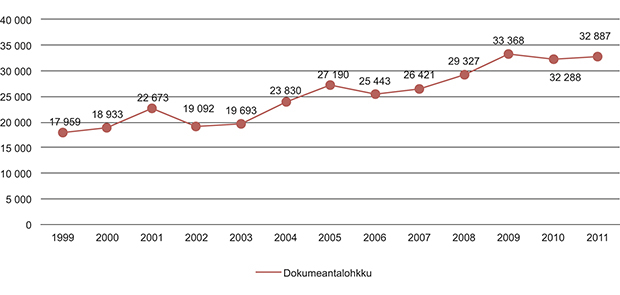 Govus 1.6 Lohku man ollu dokumeanttat jahkásaččat meannuduvvojit Sámedikki journálavuogádaga bokte.