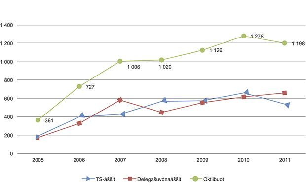 Govus 1.7 Lohku man ollu áššiid doarjjahálddahus lea meannudan.