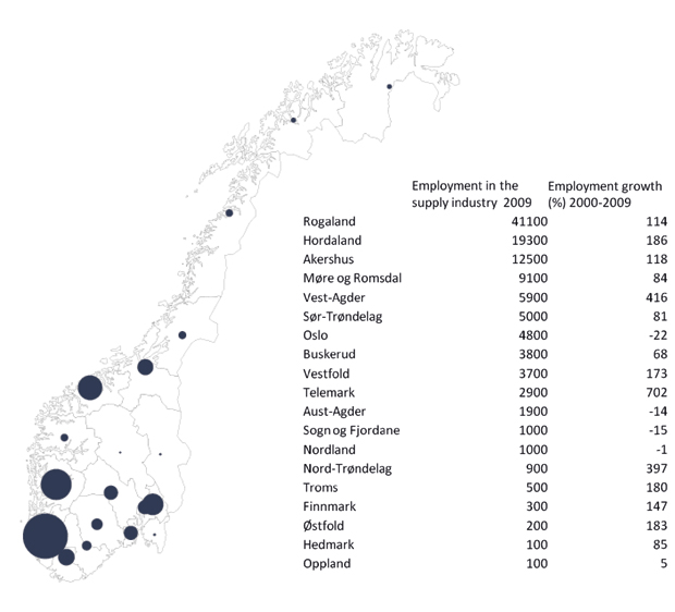 Figur 8.4 Location and employment in the Norwegian supply industry.