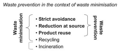 Figur 2.4 OECDs illustrasjon av begrepene.