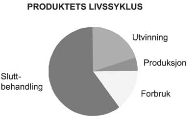 Figur 3.11 Livsløpsbetraktning på hvor i en produktkjede
avfallet oppstår.*