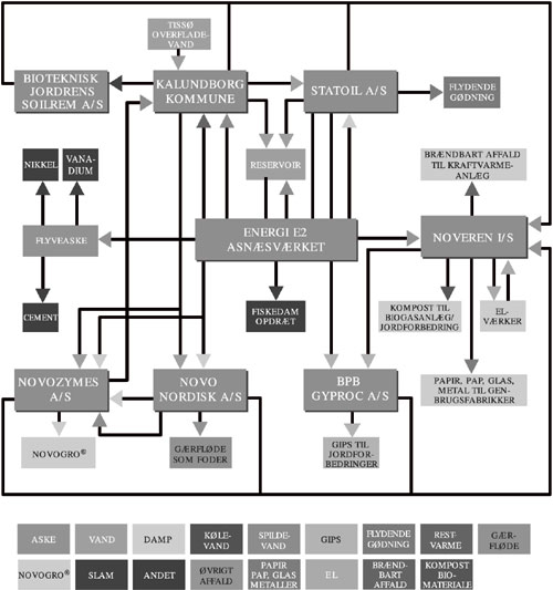 Figur 8.3 Livsløpsvurdering av et produkt dokumenterer potensiell
 påvirkning på miljø, helse og ressurser
 fra all håndtering og transport fra vugge til grav i produktets
 livsløp.