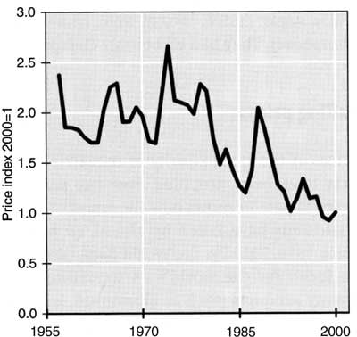 Figur 3.4 Prisindeks i US$ for metaller, 1957–2000, 2000=1.
