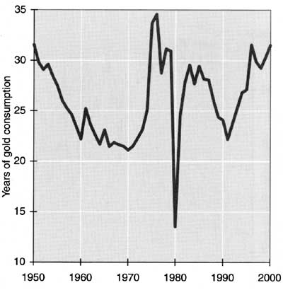 Figur 3.9 Forbrukstid for gull.