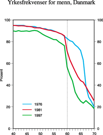 Figur 8.7 Det reformerte alderspensjonssystemet