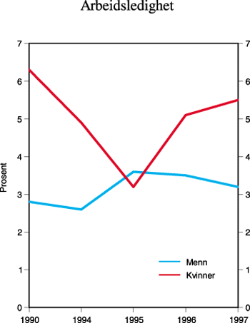 Figur 8.12 Yrkesfrekvenser for aldersgruppen 55–64 år,
Nederland. Prosent