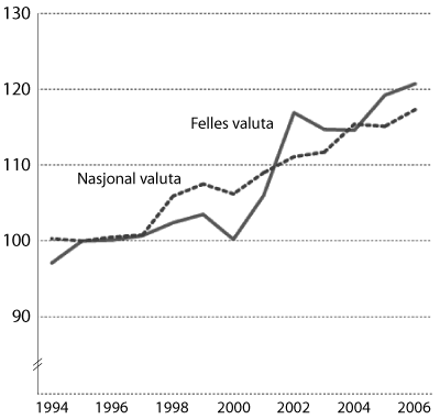 Figur 3.1 1
Kildematerialet dekker knapt 96 prosent av
Norges handelspartnere i 2003, jf. boks 3.2. og boks 3.7.