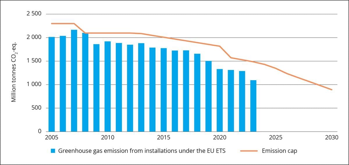 Et bilde som inneholder tekst, skjermbilde, line, Plottdiagram

Automatisk generert beskrivelse