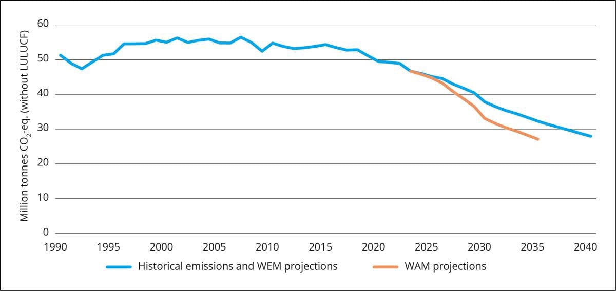 Et bilde som inneholder tekst, skjermbilde, Plottdiagram, line

Automatisk generert beskrivelse