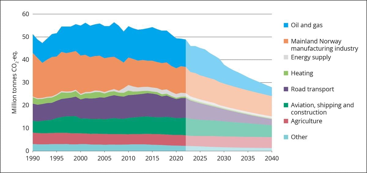 Et bilde som inneholder tekst, skjermbilde, Plottdiagram, diagram

Automatisk generert beskrivelse