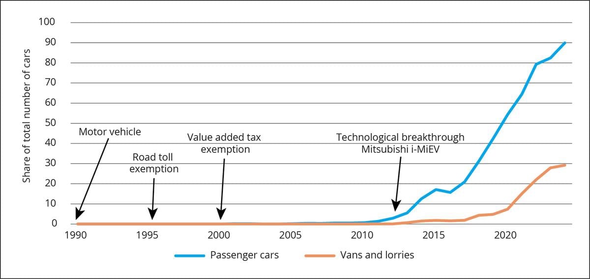 Et bilde som inneholder tekst, skjermbilde, line, diagram

Automatisk generert beskrivelse