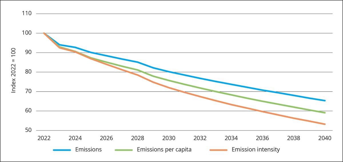 Et bilde som inneholder skjermbilde, tekst, line, Plottdiagram

Automatisk generert beskrivelse