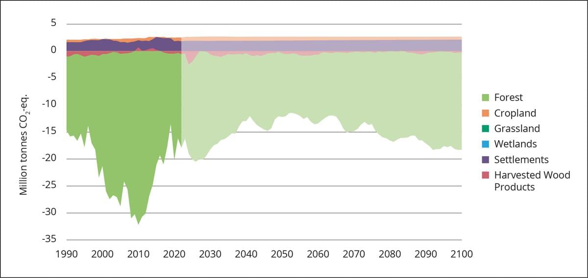 Et bilde som inneholder tekst, skjermbilde, Plottdiagram, diagram

Automatisk generert beskrivelse