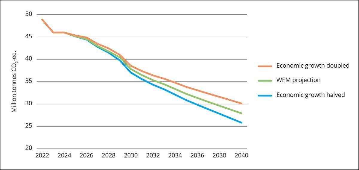 Et bilde som inneholder tekst, skjermbilde, line, Plottdiagram

Automatisk generert beskrivelse