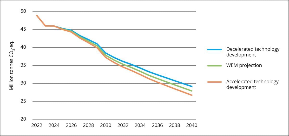 Et bilde som inneholder tekst, skjermbilde, line, Plottdiagram

Automatisk generert beskrivelse
