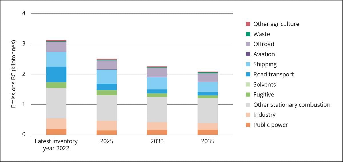 Et bilde som inneholder tekst, skjermbilde, diagram, display

Automatisk generert beskrivelse