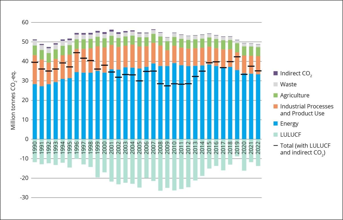 Et bilde som inneholder tekst, skjermbilde, diagram, line

Automatisk generert beskrivelse