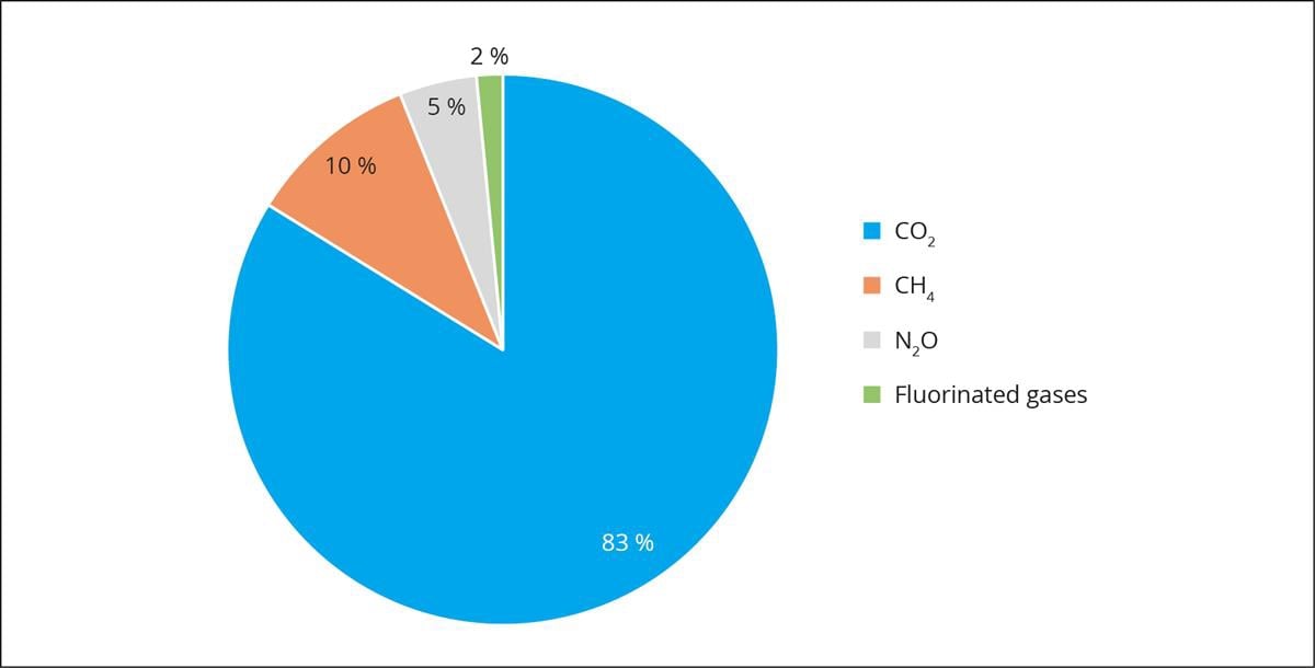 Et bilde som inneholder skjermbilde, tekst, diagram, Grafikk

Automatisk generert beskrivelse