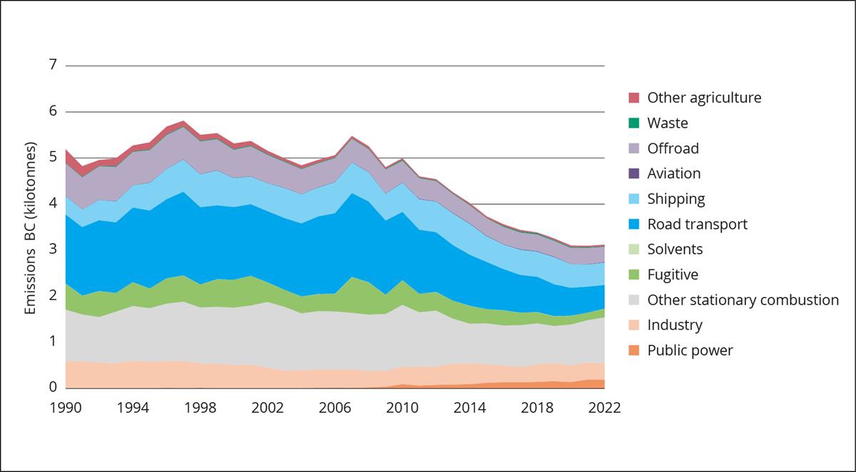 Et bilde som inneholder tekst, skjermbilde, Plottdiagram, programvare

Automatisk generert beskrivelse