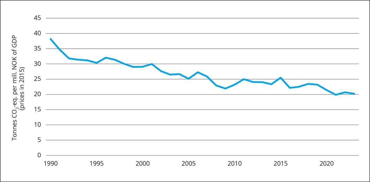 Et bilde som inneholder tekst, skjermbilde, Plottdiagram, line

Automatisk generert beskrivelse