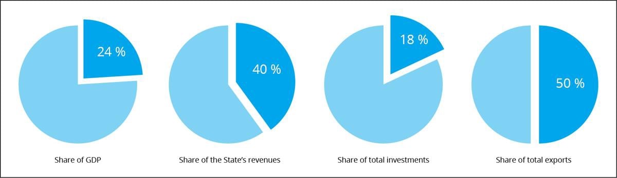 Et bilde som inneholder skjermbilde, Font, tekst, diagram

Automatisk generert beskrivelse