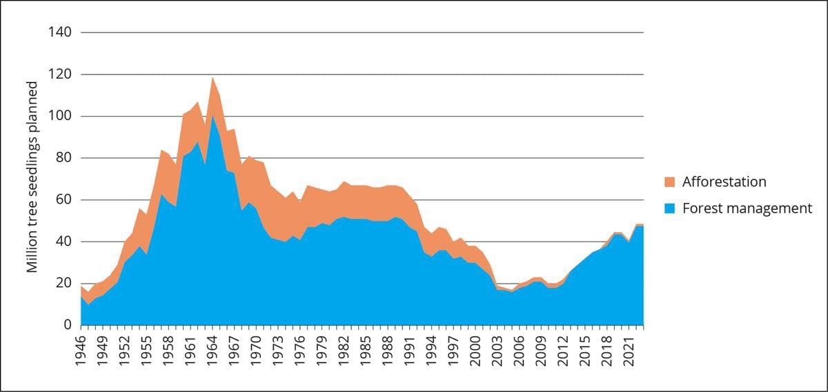 Et bilde som inneholder tekst, skjermbilde, Plottdiagram, diagram

Automatisk generert beskrivelse