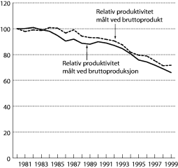 Figur 5-2 Relativ produktivitet i industrien målt ved produksjon og bruttoprodukt. Indeks 1980=100.