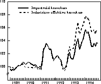Figur  Importveid kronekurs og industriens effektive kronekurs