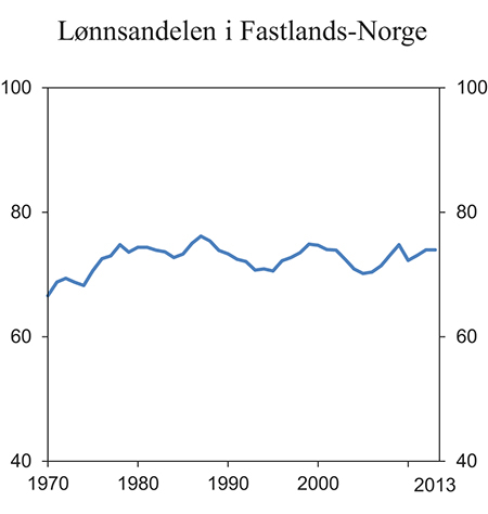 Figur 2.9 Inntekts- og formuesfordeling
