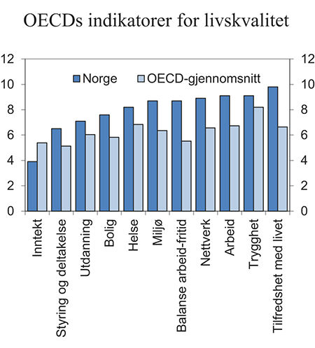 Figur 2.10 Lønnsandelen i Fastlands-Norge. Prosent av samlet faktorinntekt
